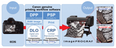 ImagePROGRAF workflow camera linking to printer 
