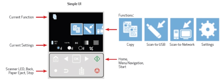 Canon IPF 670 IPF 770 user interface