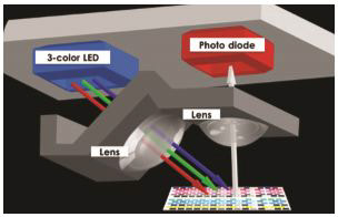 Canon imagePROGRAD Pro-6000s Calibration Process