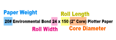 Plotter paper size diagram